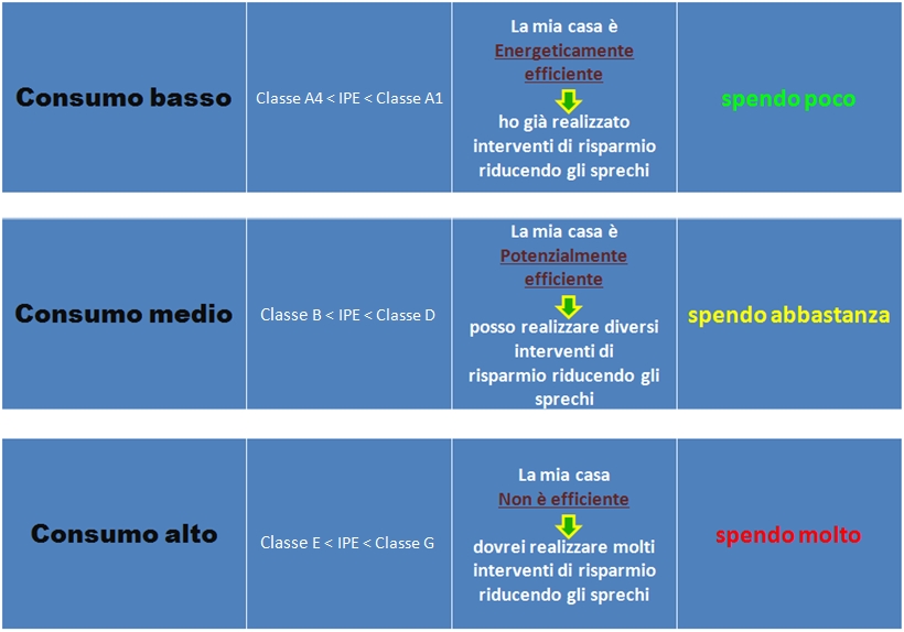 consumi_energetici_immobile