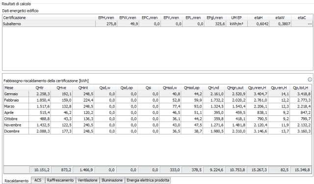 Esempio risultati di calcolo per determinazione prestazione energetica ape
